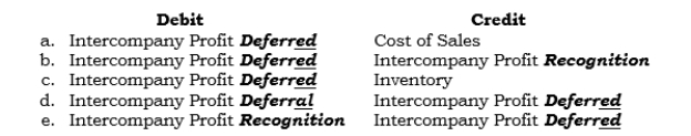 _____ (Module 1) At 12/31/05, Pixco, which owns 60% of Sixco, reported intercompany acquired inventory of $18,000 in its balance sheet. Sixco's cost was $14,000. At 12/31/06-one year later-this inventory was still on hand. Which entry is made in consolidation at 12/31/06?   