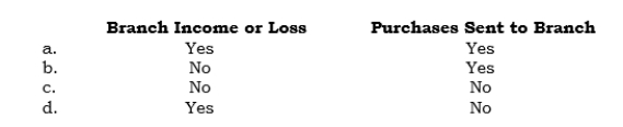 In preparing combined financial statements, which of the following accounts are eliminated (brought to a zero balance) in the combining process?   
