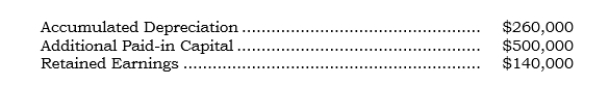<strong>_____ Immediately before applying push-down accounting, the subsidiary has the following account balances:   After applying push-down accounting in a situation in which the net assets were neither over- nor undervalued, what would be the proper balance of the Additional Paid-in Capital account?</strong> A) $ -0- B) $500,000 C) $640,000 D) $760,000 E) $900,000 <div style=padding-top: 35px> 