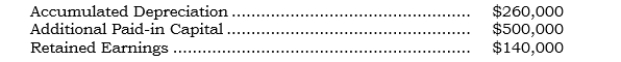 <strong>_____ Immediately before applying push-down accounting, the subsidiary has the following account balances:   After applying push-down accounting in a situation in which the net assets were neither over- nor undervalued, what would be the proper balance of the Retained Earnings account.</strong> A) $ -0- B) $140,000 C) $400,000 D) $640,000 E) $900,000 <div style=padding-top: 35px> 