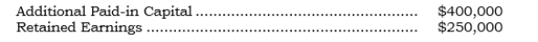 <strong>_____ Immediately before applying push-down accounting, the subsidiary has the following account balances:   After applying push-down accounting in a situation in which the net assets were undervalued by $310,000, what would be the proper balance of the Retained Earnings account.</strong> A) $ -0- B) $250,000 C) $560,000 D) $710,000 E) $960,000 <div style=padding-top: 35px> 