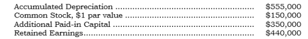 On 8/5/06 Pellax acquired 100% of Sellax's outstanding common stock. At the acquisition date, Sellax had the following account balances:   The only assets or liabilities under- or overvalued at the acquisition date were as follows: Building-undervalued by $250,000 Inventory-overvalued by $30,000 Goodwill paid for in the acquisition was calculated at $320,000. Required: Prepare all entries required to achieve the push-down basis of accounting.<div style=padding-top: 35px> 