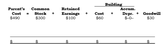 <strong>_____ On 1/1/06, Pylex acquired 100% of Sylex's outstanding common stock. The analysis of the Investment account (in thousands) as of that date follows:   Additional information: A.The subsidiary had net income of $80,000 in 2006. B.The subsidiary declared dividends of $50,000 in 2006. C.The subsidiary paid dividends of $35,000 on 11/11/06. (The remaining $15,000 of dividends declared in 2006 was paid on 1/15/07.) D.The building has a remaining life of 12 years. E.The subsidiary's accumulated depreciation at the acquisition date was $44,000. F.The parent uses the equity method of accounting. The general ledger balance in the Equity in Net Income of Subsidiary account at year-end should be</strong> A)$50,000 B)$55,000 C)$75,000 D)$80,000 E)None of the above. <div style=padding-top: 35px> 
