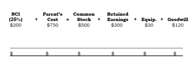 <strong>_____ On 1/1/06, Platt acquired 75% of Slatt's outstanding common stock. The analysis of the Investment account (in thousands) as of that date under the parent company concept follows:   Additional information: A.Slatt had net income of $300,000 in 2006. B.Slatt declared dividends of $100,000 in 2006. C.Slatt paid dividends of $60,000 on 12/23/06. (The remaining $40,000 of dividends declared in 2006 was paid on 1/10/07.) D.Platt uses the equity method of accounting. E.The undervalued equipment has a 10-yr. remaining life. What is the parent's general ledger balance in the Equity in Net Income of Subsidiary account at year-end?</strong> A)$72,000 B)$75,000 C)$222,000 D)$225,000 E)None of the above. <div style=padding-top: 35px> 
