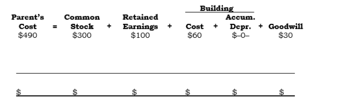 On 1/1/06, Podcom acquired 100% of Sodcom's outstanding common stock. The analysis of the Investment account (in thousands) as of that date follows:   Additional Information: a. The subsidiary had net income of $80,000 in 2006. b. The subsidiary declared dividends of $50,000 in 2006. c. The subsidiary paid dividends of $35,000 on 11/11/06. (The remaining $15,000 of dividends declared in 2006 was paid on 1/15/07.) d. The building has a remaining life of 12 years. e. The subsidiary's accumulated depreciation at the acquisition date was $44,000. Required: Prepare all consolidation entries as of 12/31/06.<div style=padding-top: 35px> 