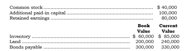 Pimex acquired 80% of Simex's outstanding common stock for $250,000 cash. Selected data pertaining to Simex as of the acquisition date follow:   Required: Prepare an analysis of the Investment account by the individual components of the major conceptual elements using the parent company concept.<div style=padding-top: 35px> 