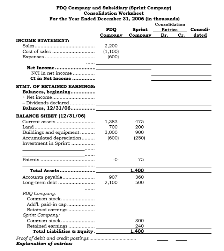 On 7/1/06, PDQ acquired 80% of Sprint's outstanding common stock by issuing 8,000 shares of its $5 par value common stock (which was trading at $60 per share on that date). In addition, PDQ incurred direct costs of $100,000 relating to the acquisition, $60,000 of which was for the registration of the shares issued with the SEC. Selected relevant data follow:   Additional Information: Additional Information: a. The non-push-down basis of accounting was selected. b. The equity method of accounting is to be used. c. During 2006, PDQ declared and paid $80,000 of dividends each quarter. Also, PDQ reported a net income of $200,000 for the 6 months ended 6/30/06. d. For 2006, Sprint had the following earnings and dividends:   Required: a. Prepare the entry to record the business combination on 7/1/06. b. Complete the PDQ and Sprint Company columns of the following consolidation worksheet. c. Prepare all the consolidation entries. d. Post the consolidation entries in Requirement c to the consolidation worksheet and complete the worksheet.  <div style=padding-top: 35px> 