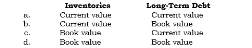 _____ In a business combination accounted for as a purchase in which cash was the consideration given, how should the following items of the target company be reported in the consolidated balance sheet prepared immediately after the combination?   