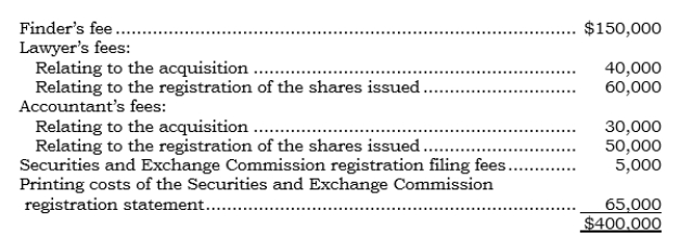 Paxco acquired 100% of Saxco's outstanding common stock by issuing 80,000 shares of its $10 par common stock (which was being traded at $100 per share on the date of acquisition). Paxco incurred the following additional costs:    Assume that Paxco debited an account called Deferred Charges when it paid for the above $400,000 of costs. If Saxco's cumulative earnings for the next three years exceed $3,000,000, Paxco must pay $500,000 cash to Saxco's former shareholders. Required (read all three before proceeding): a. Prepare the journal entry as of the acquisition date to record the issuance of the common stock. (Exclude that portion of the entry relating to the $400,000 of additional costs.) b. Prepare the journal entry as of the acquisition date relating only to the $400,000 of additional costs incurred. c. Prepare the journal entry as of the acquisition date pertaining to the contingent consideration.