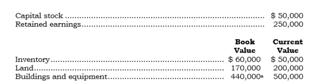 Poyco acquired 100% of Soyco's outstanding common stock on 1/1/06 for $400,000 cash. Selected information for Soyco as of 1/1/06 follows:    <sup>a</sup>Net of accumulated depreciation of $300,000. Assume that Poyco instructed Soyco to use push-down acounting. Required: a. Prepare the entry to record the combination. b. Prepare the entry or entries to apply push-down accounting. c. Prepare all consolidation entries as of 1/1/06.