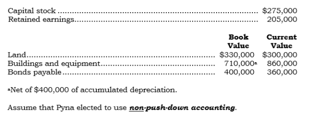Pyna acquired 100% of Syna's outstanding common stock on 6/1/06 for $690,000 cash. Selected information for Syna as of the acquisition date follows:    Required: a. Prepare the entry to record the combination. b. Prepare an analysis of the investment account by components. c. Prepare all consolidation entries as of 6/1/06.