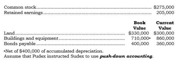 Pudex acquired 100% of Sudex's outstanding common stock on 6/1/06 for $690,000 cash. Selected information for Sudex as of the acquisition date follows:    Required: a. Prepare the entry to record the combination. b. Prepare the entry or entries to use push-down accounting. c. Prepare all entries to prepare consolidated financial statements as of 6/1/06.