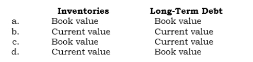 _____ In a business combination accounted for as a purchase in which all of the target company's assets were acquired and the target company's liabilities were assumed, how should the following items of the target company be reported in the consolidated balance sheet prepared immediately after the combination?   