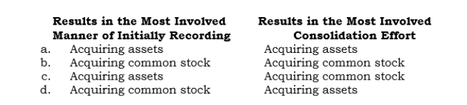 _____ In a business combination to be accounted for as a purchase, which of the following choices is correct concerning how the combination is structured?   