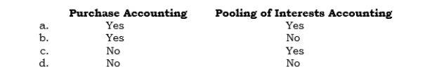 _____ A change in basis of accounting for assets and liabilities occurs in  <div style=padding-top: 35px> 