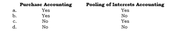_____ Goodwill, if present, can be reported as a result of using  <div style=padding-top: 35px> 