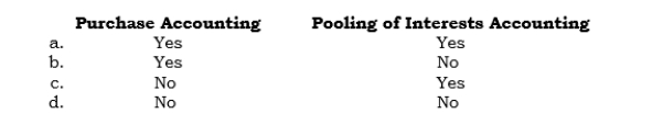 _____ Common stock must be given as consideration in  <div style=padding-top: 35px> 