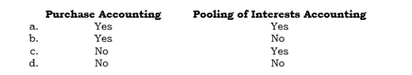 _____ The target company's outstanding common stock must be acquired in  <div style=padding-top: 35px> 
