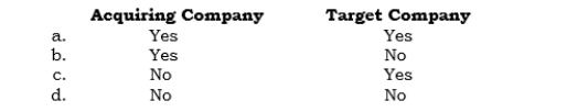 _____ In purchase accounting, a new basis of accounting is established for the  <div style=padding-top: 35px> 