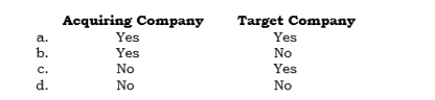 _____ FAS 141 applies to accounting for the transaction by the  <div style=padding-top: 35px> 