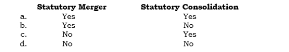 _____ A new corporation is created, and the legal existence of each combining company is terminated in a  <div style=padding-top: 35px> 