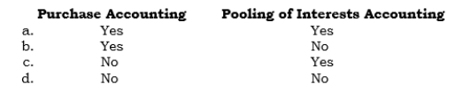_____ A taxable transaction usually occurs in   