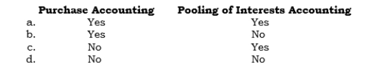 _____ A nontaxable transaction usually occurs in   