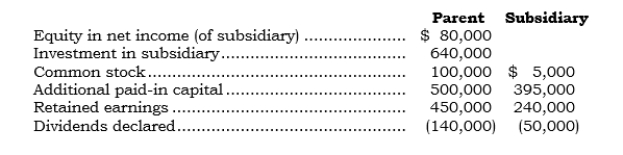 _____ The following accounts were taken from the separate company financial statements of a parent and its 100%-owned subsidiary (created in 2001)  at the end of 2006:   What amount should be reported for consolidated retained earnings at the end of 2006? A)  $450,000 B)  $480,000 C)  $530,000 D)  $690,000 E)  None of the above.