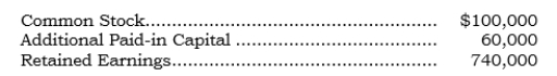 Pumoa created Sumoa, a 100%-owned subsidiary, several years ago. For 2006, Sumoa reported net income of $260,000 and declared and paid cash dividends of $120,000. At 12/31/06, Sumoa's equity accounts were as follows:    Required: a. What entry(s) were made in consolidation at 12/31/06, assuming the parent used the equity method? b. What entry(s) were made in consolidation at 12/31/06, assuming the parent used the cost method?