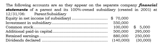   Required: a. What consolidation entries are required at 12/31/06? b. What is the consolidated retained earnings amount? c. What amount will be reported for dividends in the consolidated statement of retained earnings for 2006?