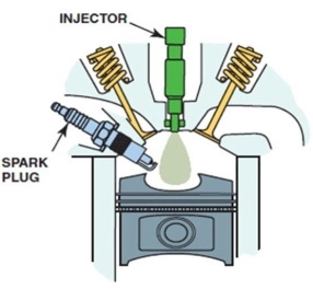 <strong>This illustration shows a ________ type of combustion chamber. </strong> A) wall-guided B) tumble-guided C) spray-guided D) swirl-guided