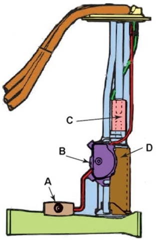 <strong>Which of these is the fuel pump?  </strong> A) A B) B C) C D) D <div style=padding-top: 35px> 