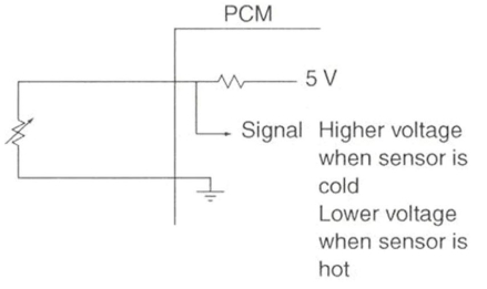 In the below illustration what type of circuit is depicted?   A)  Positive temperature coefficient (PTC)  thermistor B)  Step-up transformer C)  Negative temperature coefficient (NTC)  thermistor D)  Oxygen (O2S)  sensor