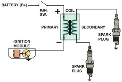 Identify the type of ignition system shown in this diagram.   A)  Waste spark ignition system B)  Coil-on-plug ignition system C)  Distributor ignition system D)  Capacitor discharge system