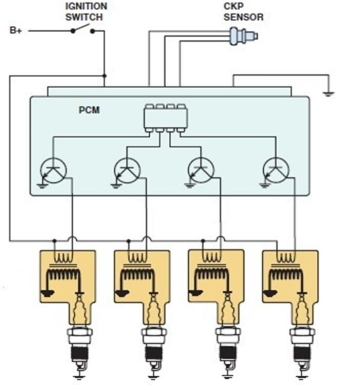 Identify the type of ignition system shown in this diagram.   A)  Distributor ignition system B)  Capacitor discharge system C)  Coil-on-plug ignition system D)  Waste spark ignition system