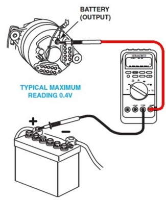 What test is being performed in this illustration?   A)  Battery voltage test B)  Alternator output voltage drop test C)  Alternator ground circuit test D)  Charging current test