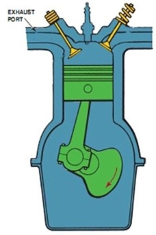 Which part of the four stroke cycle is illustrated in this drawing?   A)  Power B)  Compression C)  Intake D)  Exhaust
