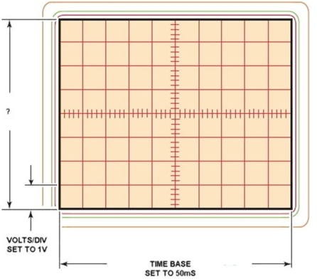 With the scope set as shown, the maximum voltage to be measured is ________ and the time displayed will be ________.   A)  8 volts; 500mS B)  1 volt; 1 second C)  1 volt; 500 mS D)  None of these
