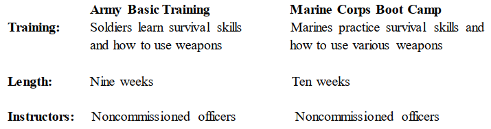 Create a topic sentence from the list of details. -Topic sentence  <div style=padding-top: 35px> 