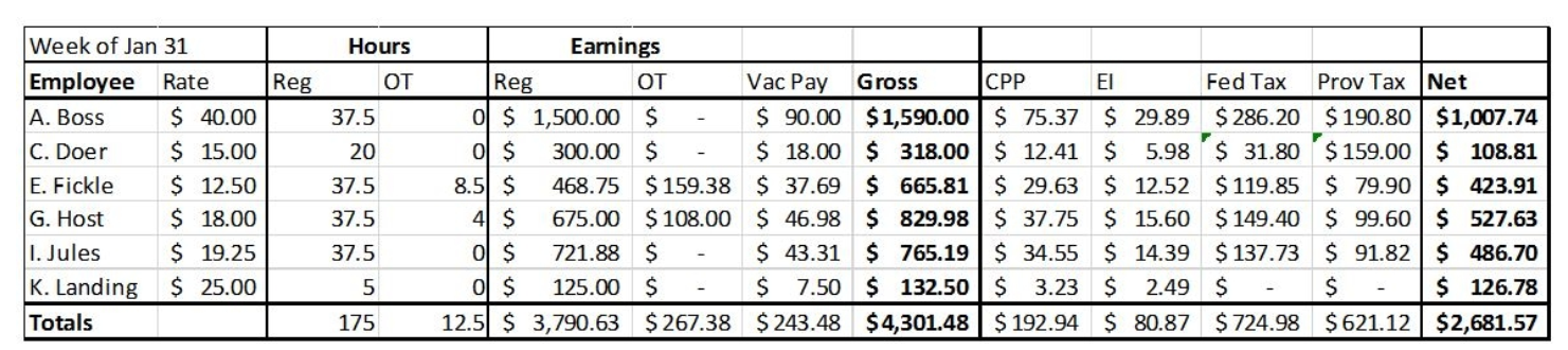Here is a sample Payroll Register for a weekly payroll of an Ontario company:    -Use the payroll register provided to create the payroll journal entry for Jan. 31. Exclude the employer portions for this entry. Ignore the requirement for account numbers for this question.