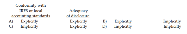 Which of the following representations does an auditor make explicitly and which implicitly when issuing an unmodified opinion?  