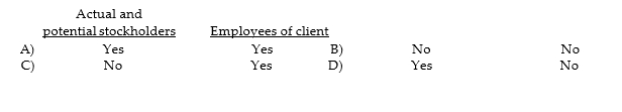 A group typically included as 'third parties' in common law is:  