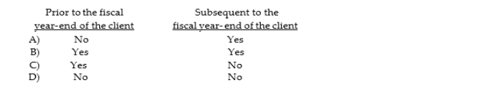 Audit procedures may be performed:  