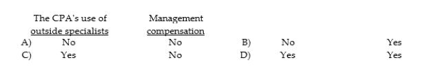 The corporate minutes are the official record of the meetings of the board of directors and stockholders. The minutes typically include authorizations related to:  