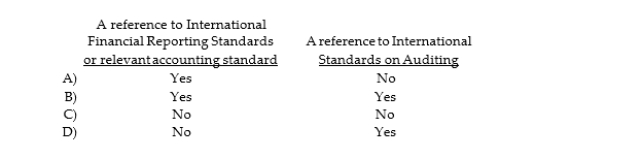 Which is usually included in an engagement letter?  