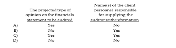 Which is usually included in the engagement letter?  