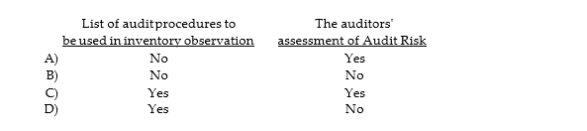 Which is usually included in the engagement letter?  