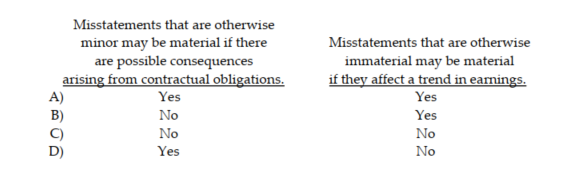 Which of the following qualitative factors may significantly influence whether an item is deemed to be material?  
