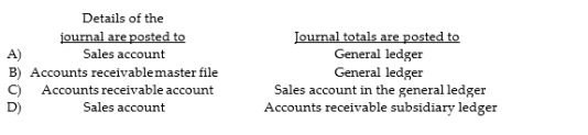 When posting items from the sales journal, details of the journal and journal totals are posted to which items?