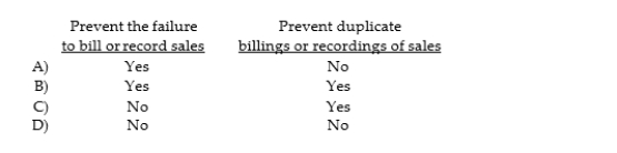 Prenumbered documents are intended to help: